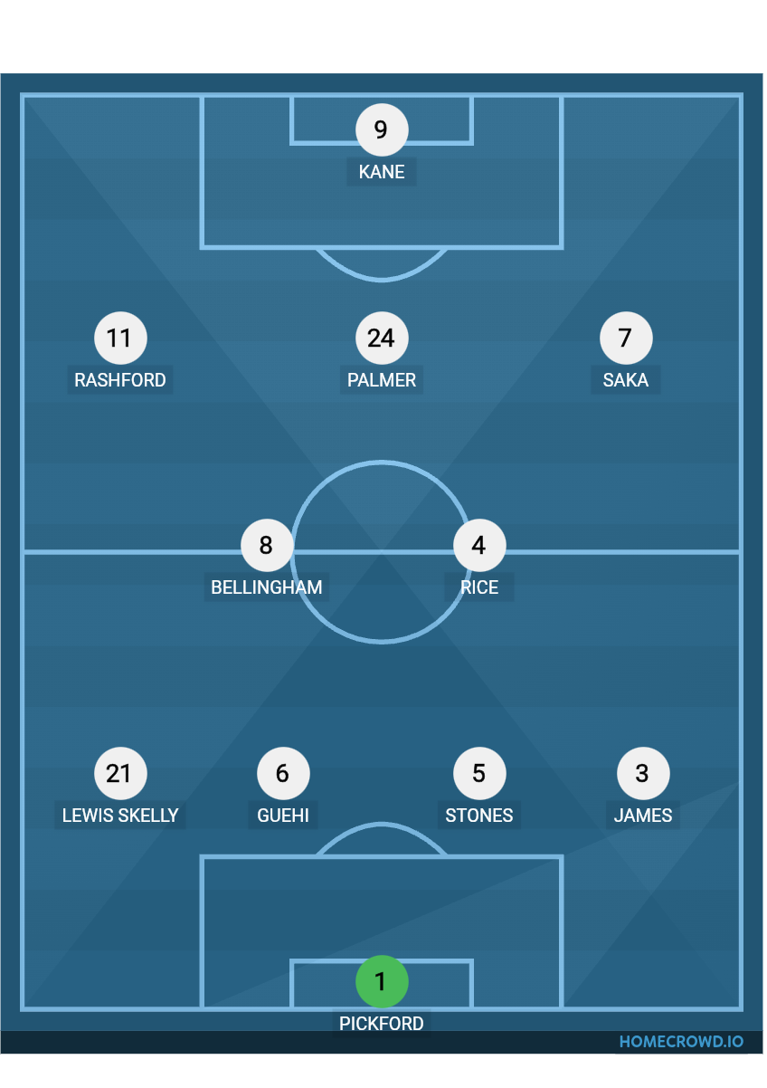 Football formation lineup ENGLAND