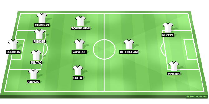 Real Madrid vs Celta Vigo Predicted XI