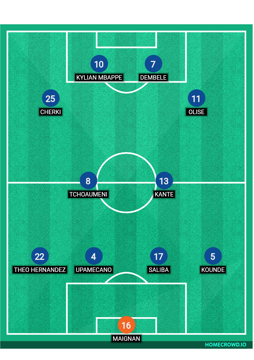 Football formation lineup FRANCE