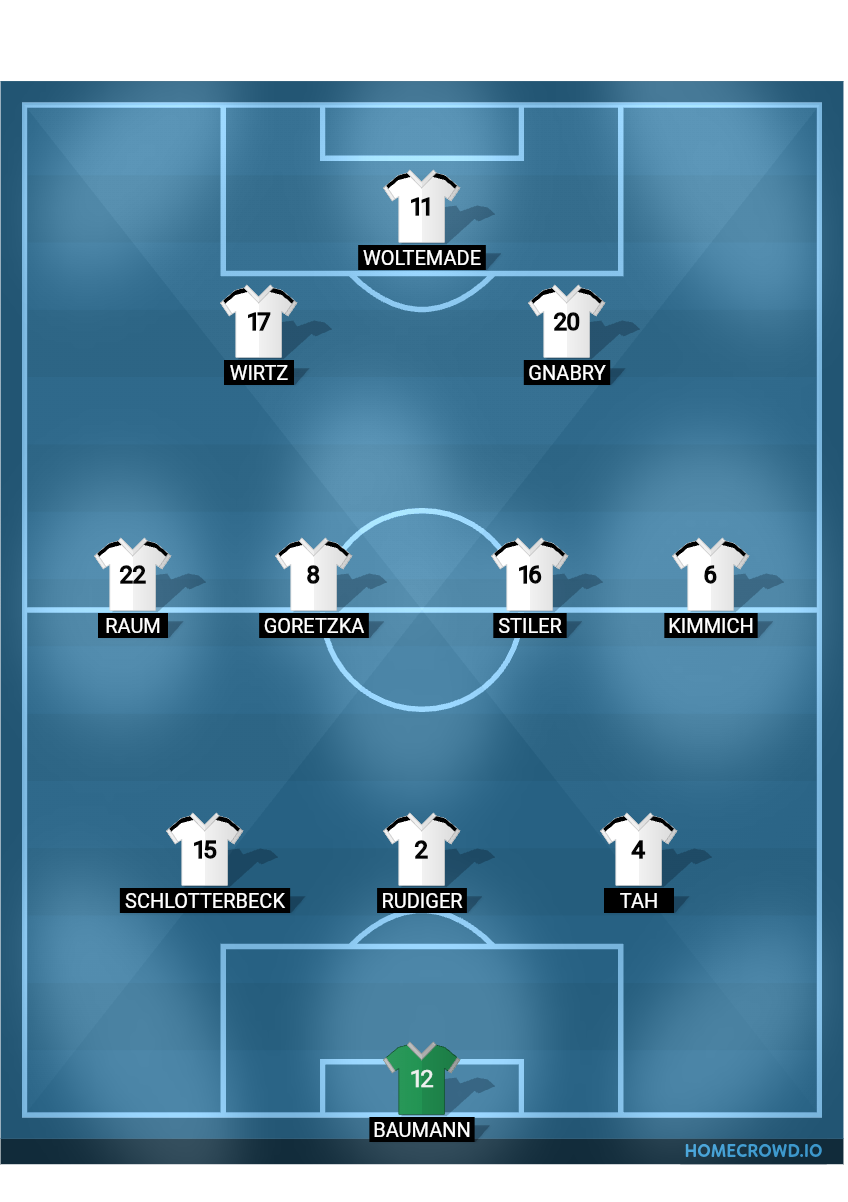 Football formation lineup GERMANY