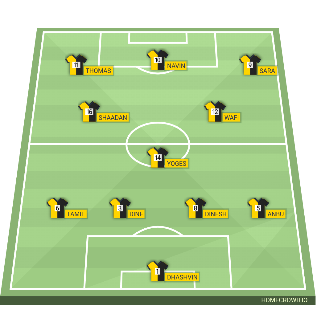 Football formation lineup HALF TIME KOTA SERIMAS