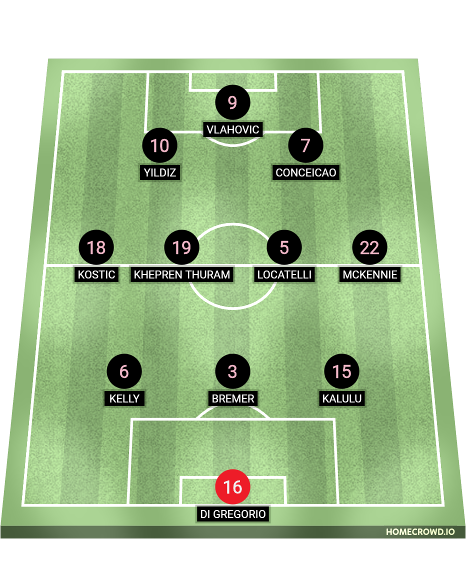 Football formation lineup JUVENTUS