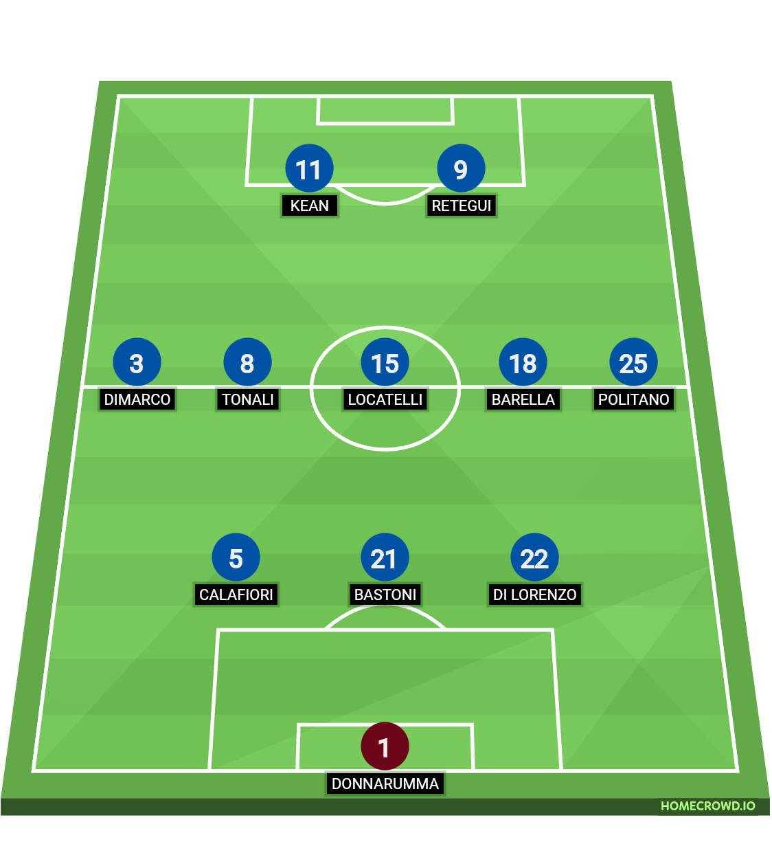 Football formation lineup ITALY
