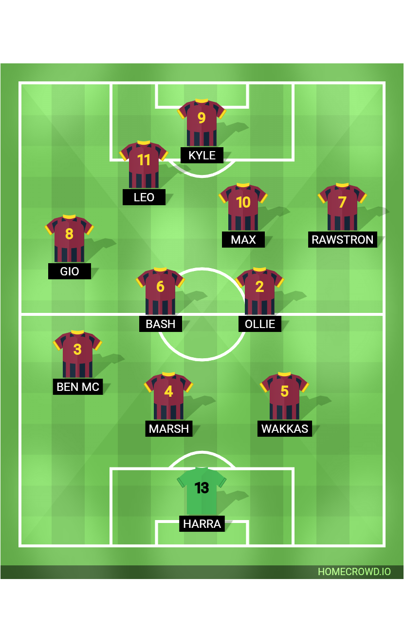 Football formation lineup BMFC