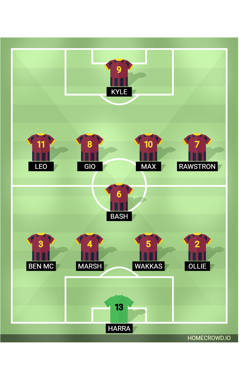 Football formation lineup BMFC