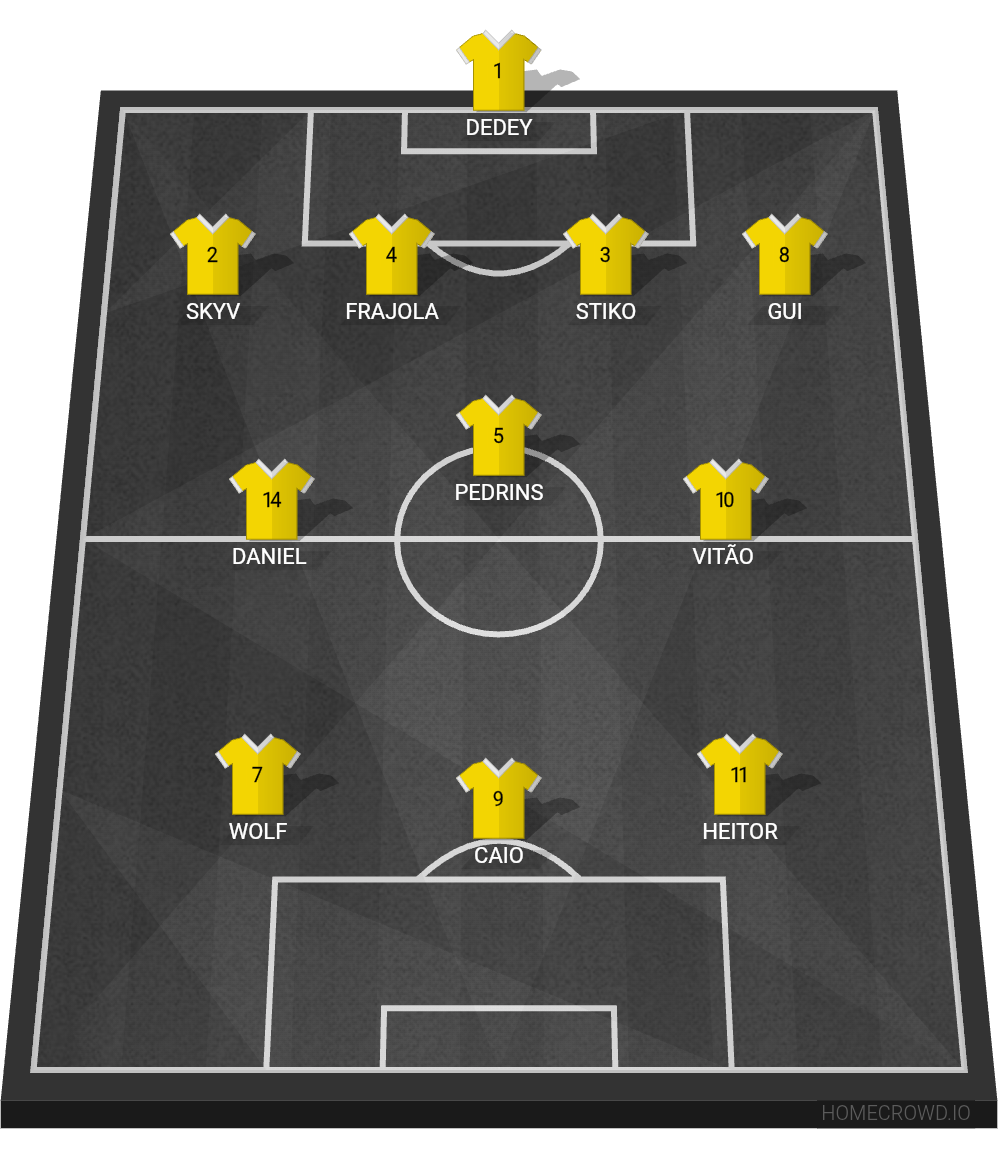 Football formation lineup Alvorecer Dourado Fc