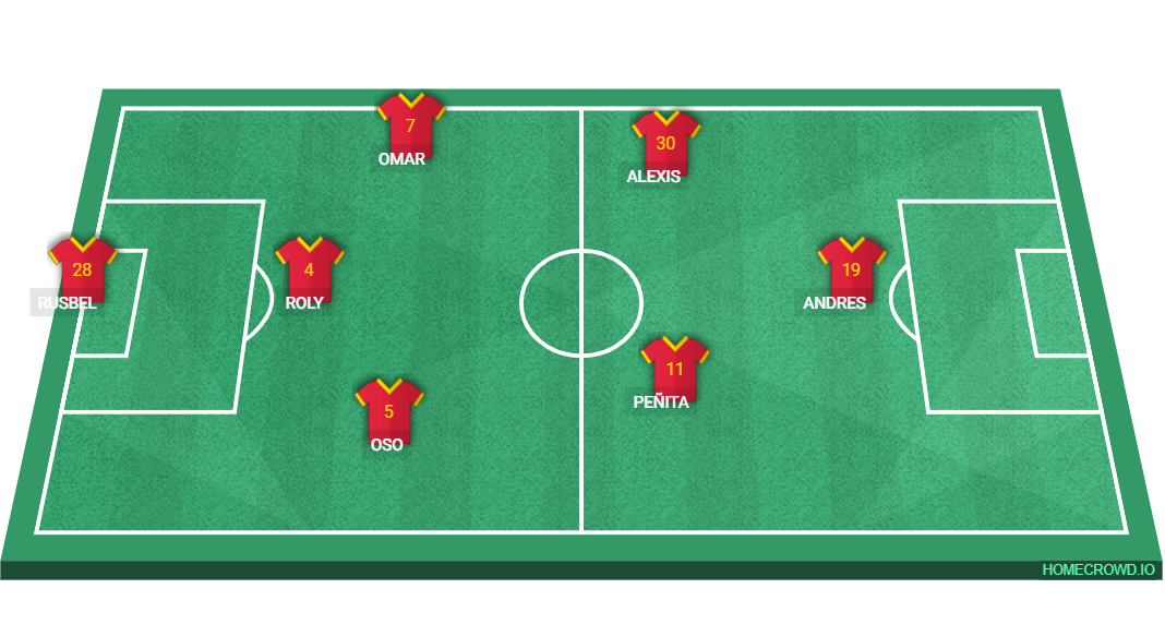 Football formation lineup NO