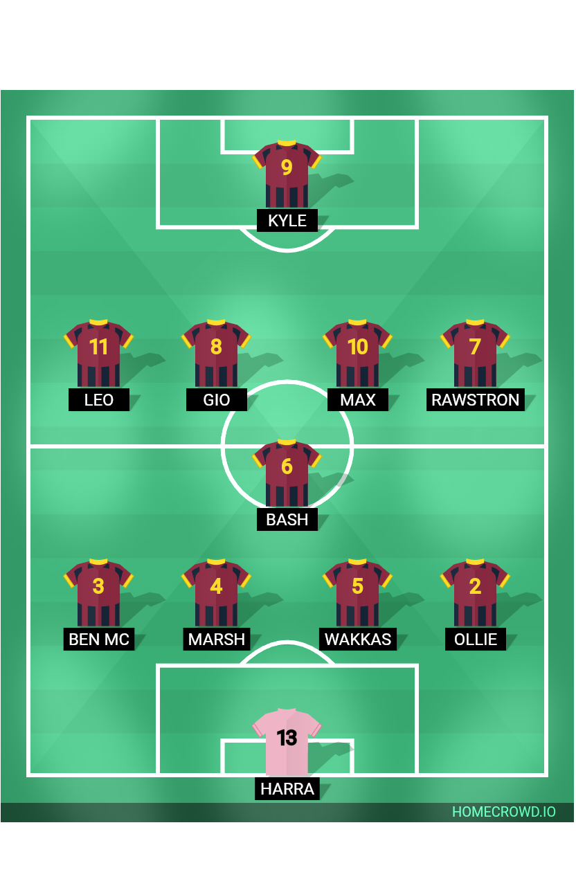 Football formation lineup BMFC