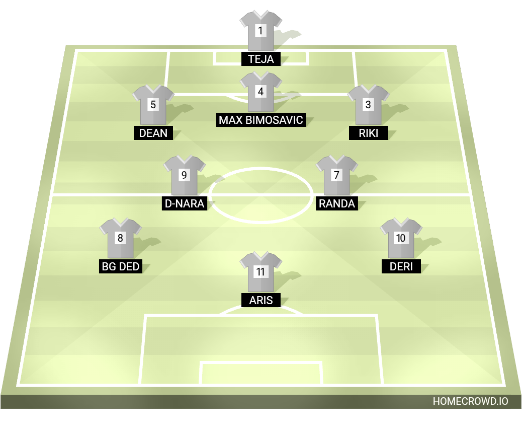 Football formation lineup APL FC