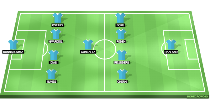 Real Madrid vs Manchester City Predicted XI