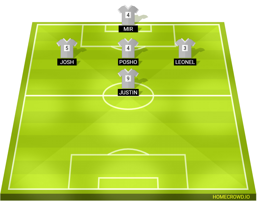 Football formation lineup Ali Baba FC