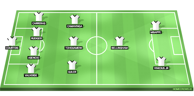 Real Madrid vs Manchester City Predicted XI