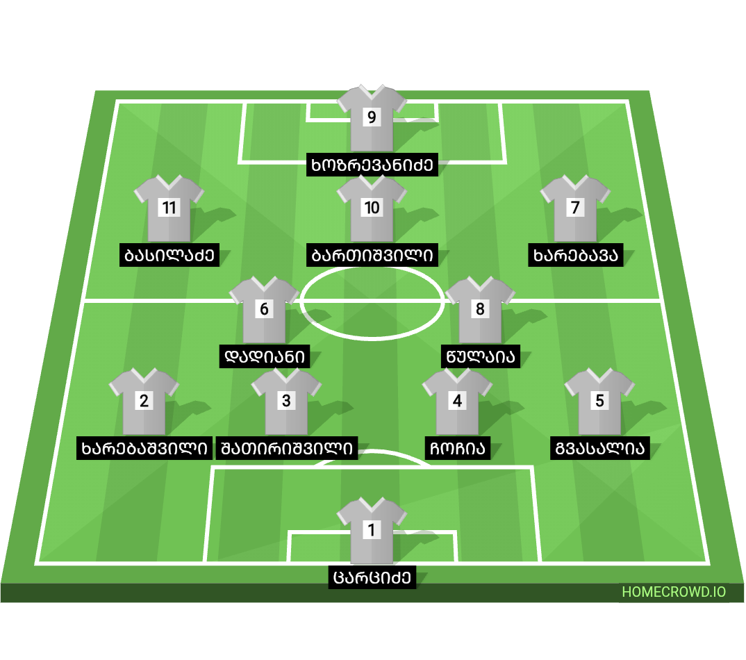 Football formation lineup Future
