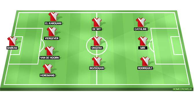 FC Utrecht vs Nottingham Forest Predicted XI