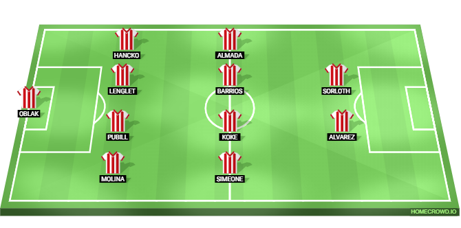 Atletico Madrid vs Valencia Predicted XI