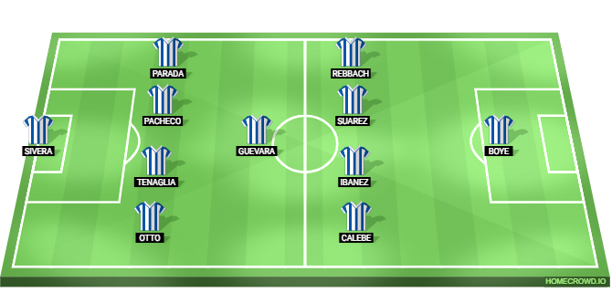 Deportivo Alaves vs Real Madrid Predicted XI