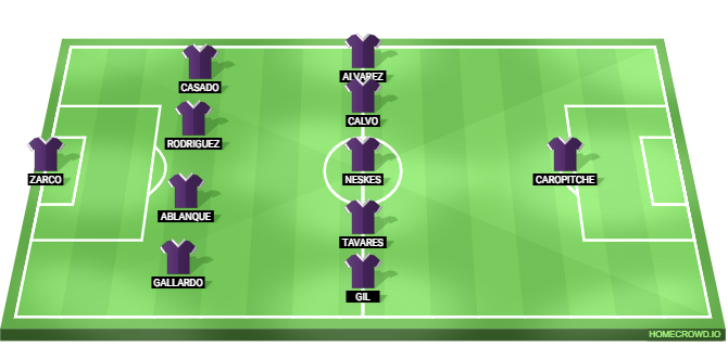 Guadalajara vs Barcelona Predicted XI