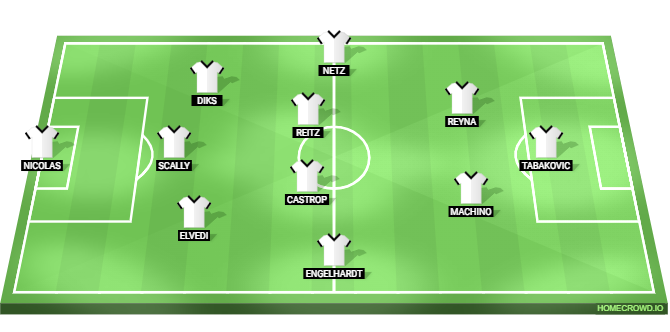 Borussia Dortmund vs Borussia Monchengladbach Predicted XI