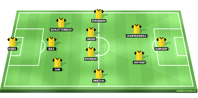 Borussia Dortmund vs Borussia Monchengladbach Predicted XI