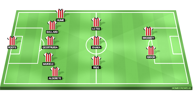 Brighton & Hove Albion vs Sunderland Predicted XI