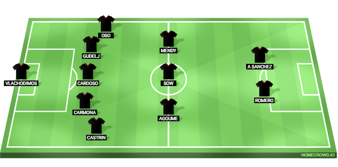 Real Madrid vs Sevilla Predicted XI