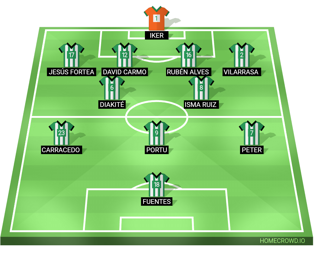 Football formation lineup Córdoba CF