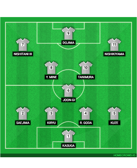 Football formation lineup dee