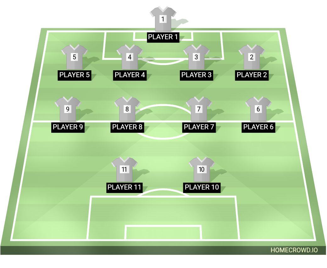 Football formation lineup ININGO UNITED FC