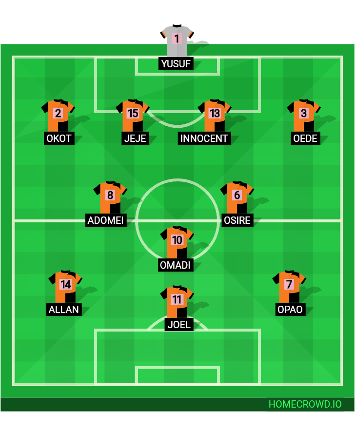 Football formation lineup OKIROR CUP 6TH EDITION - GW3