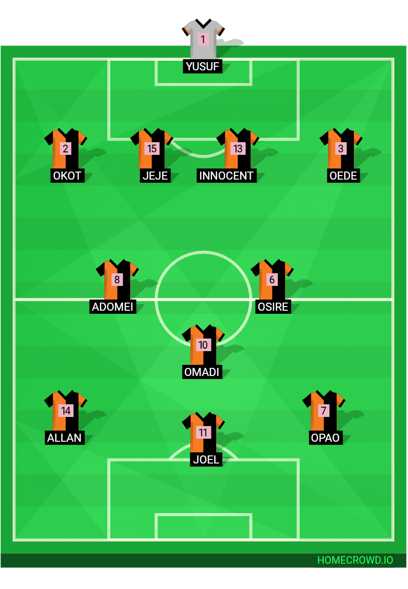 Football formation lineup ININGO UNITED FC