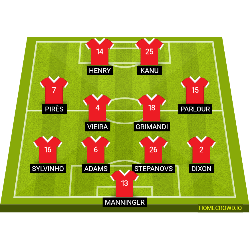 Football formation lineup Ok Arsenal 2000 Ok Arsenal 2000 4-2-2-2