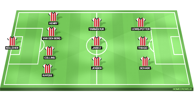 Brentford vs Bournemouth Predicted XI