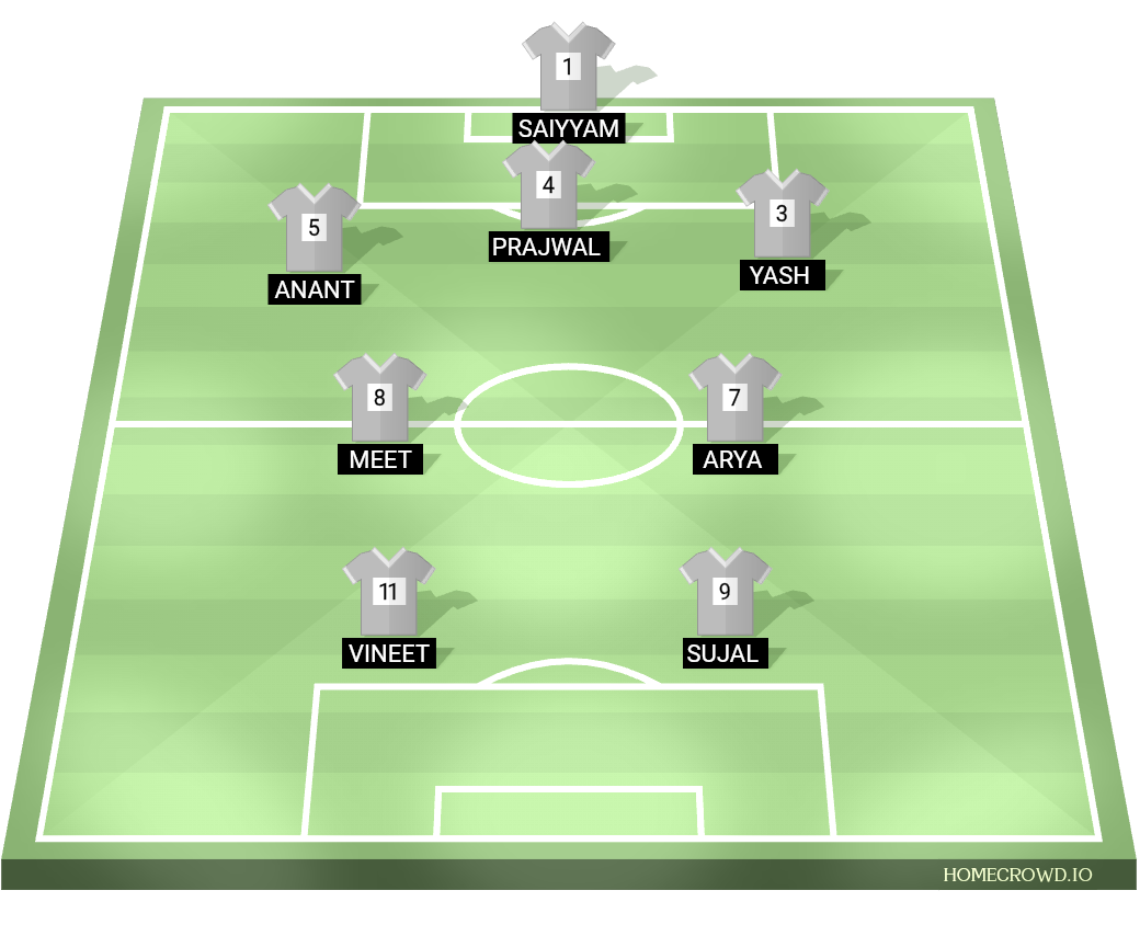 Football formation lineup Super Strikers