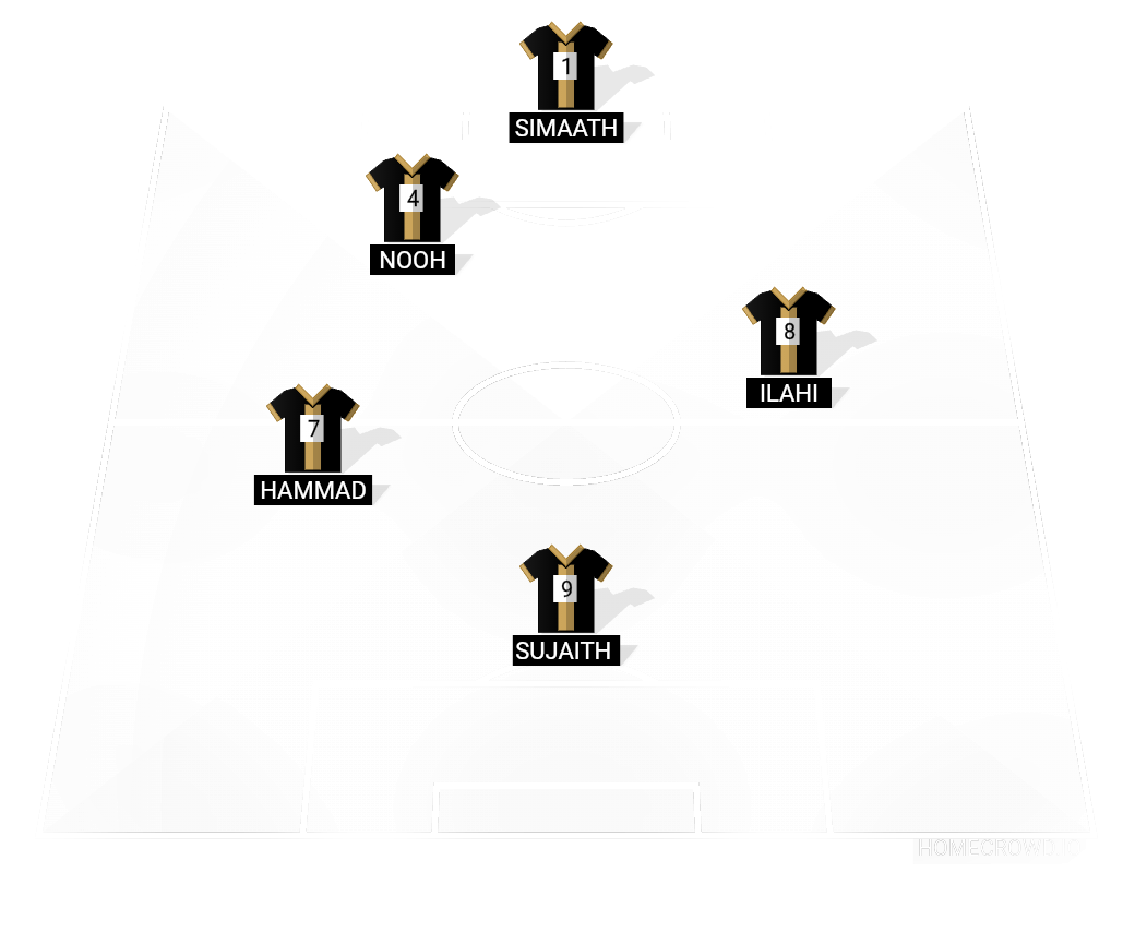 Football formation lineup Venom fc