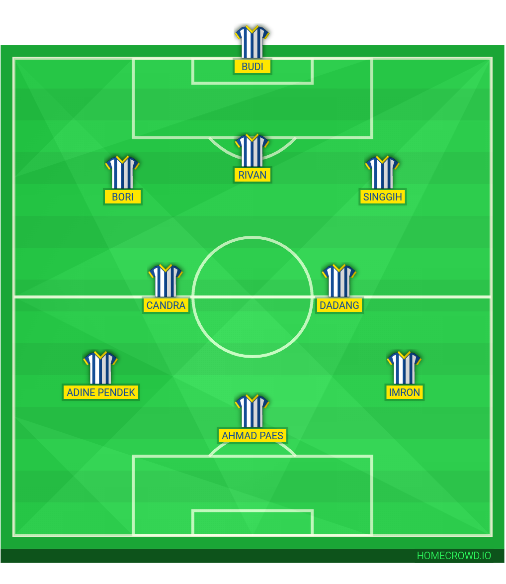 Football formation lineup Amigos