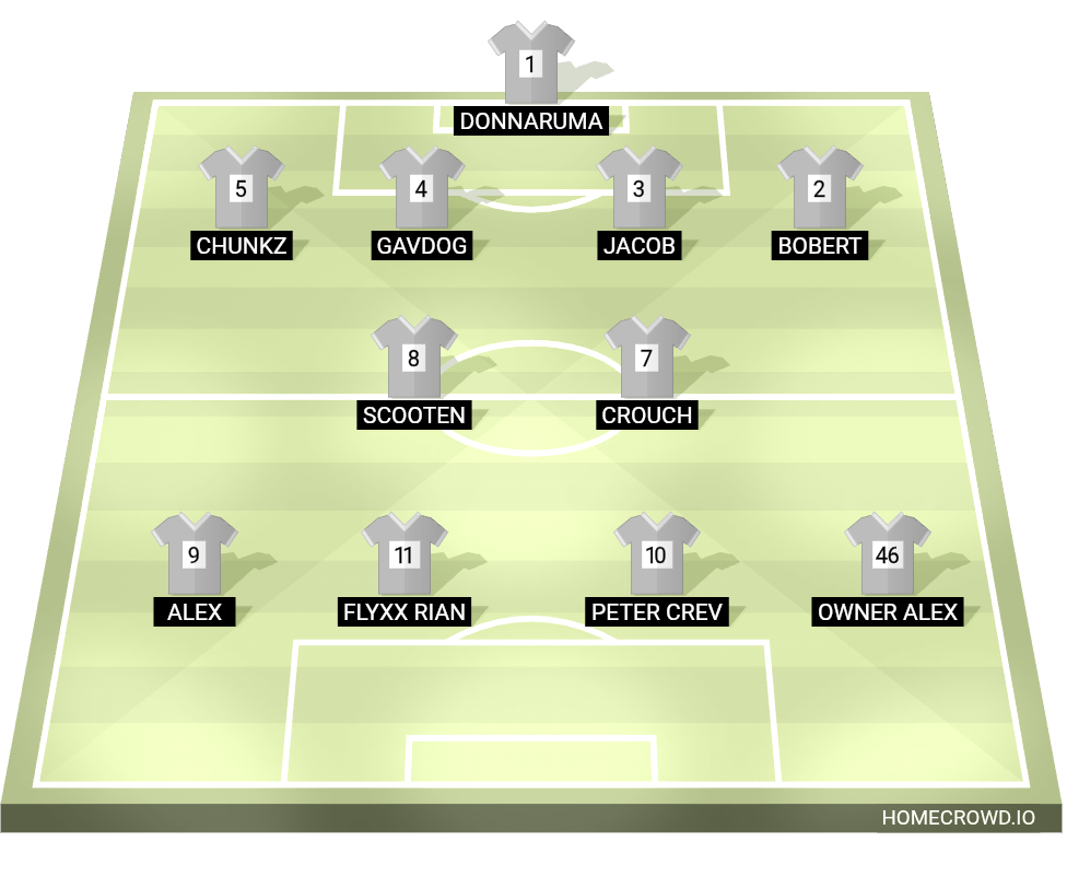 Football formation lineup FAF GRIDDY FC
