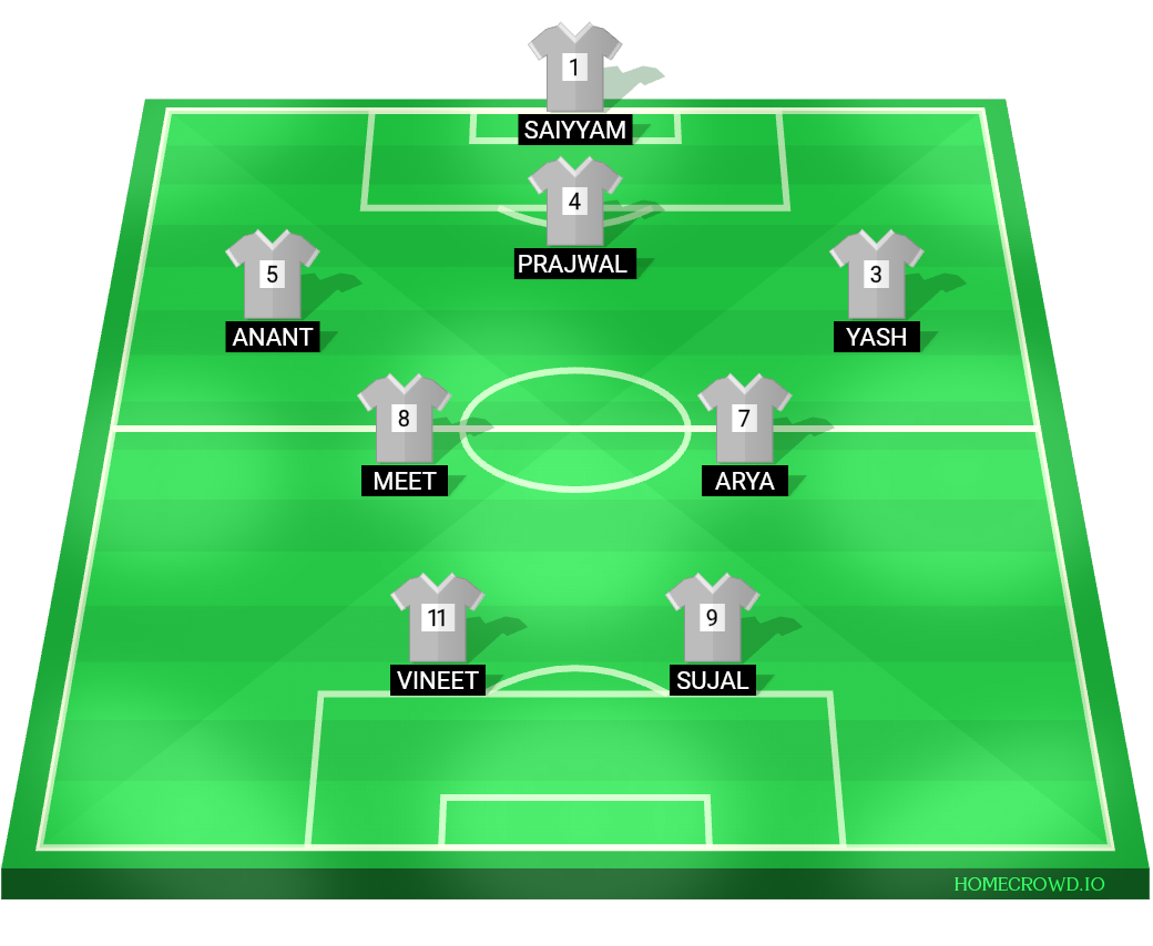 Football formation lineup Super Strikers