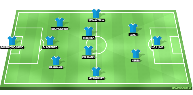 Cremonese vs Napoli Predicted XI