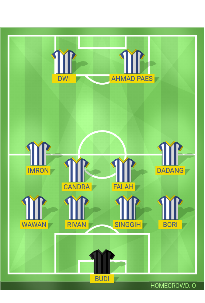 Football formation lineup Amigos