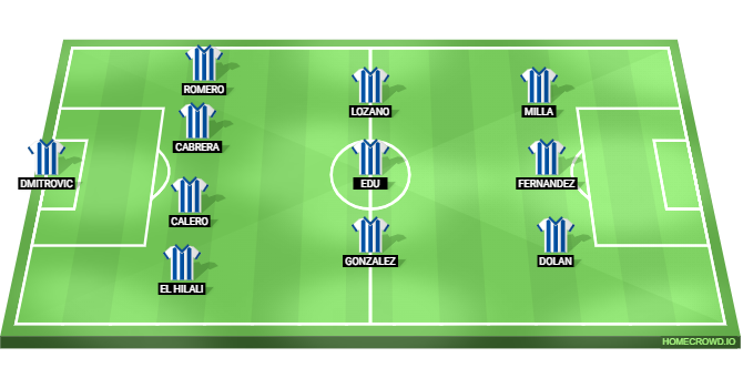 Espanyol vs Barcelona Predicted XI