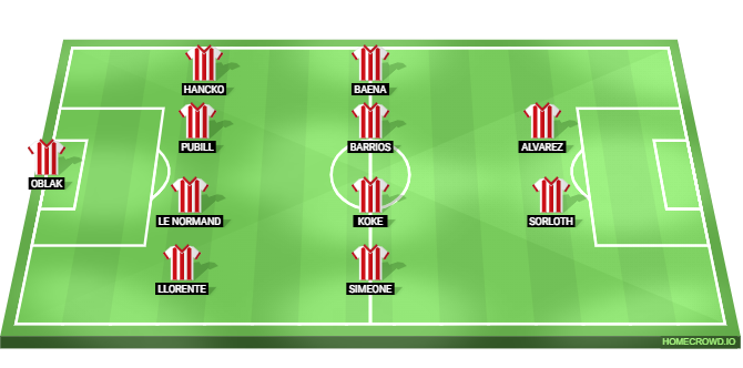 Real Sociedad vs Atletico Madrid Predicted XI