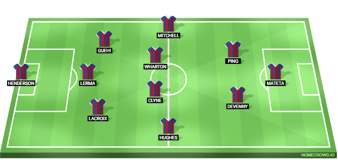 Newcastle United vs Crystal Palace Predicted XI