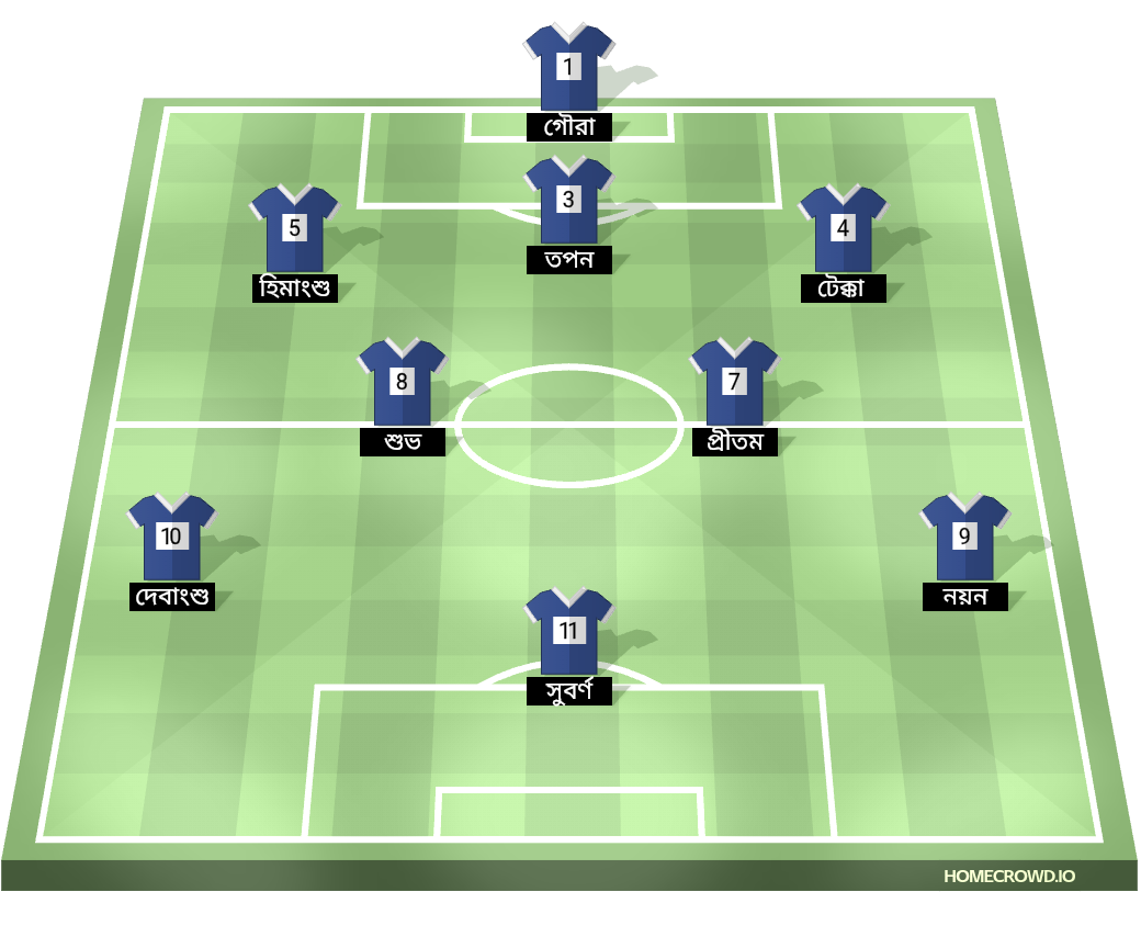 Football formation lineup Yashoda sporting