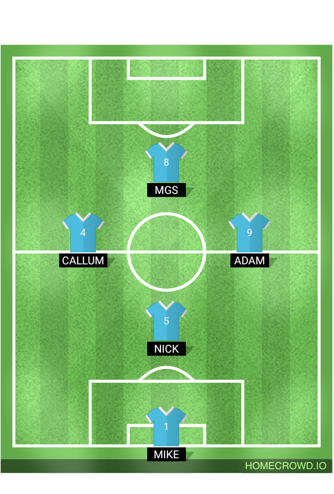 Football formation lineup YFM Galacticos