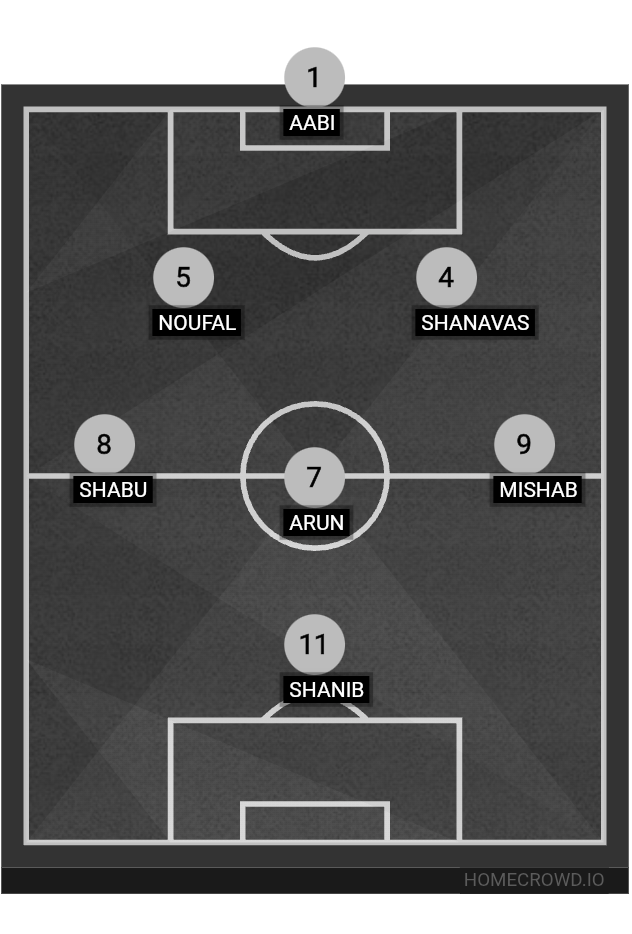 Football formation lineup kgf