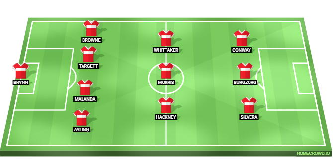 Fulham vs Middlesbrough Predicted XI