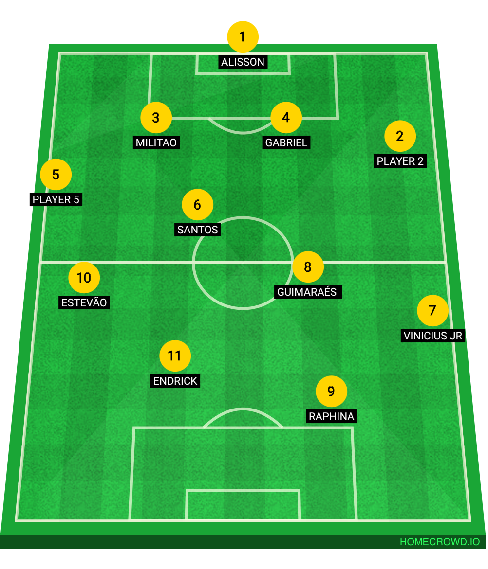 Football formation lineup Brasil