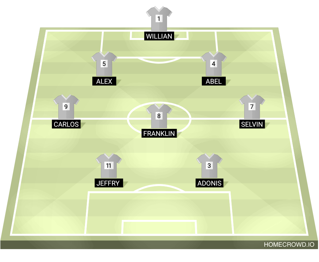 Football formation lineup James