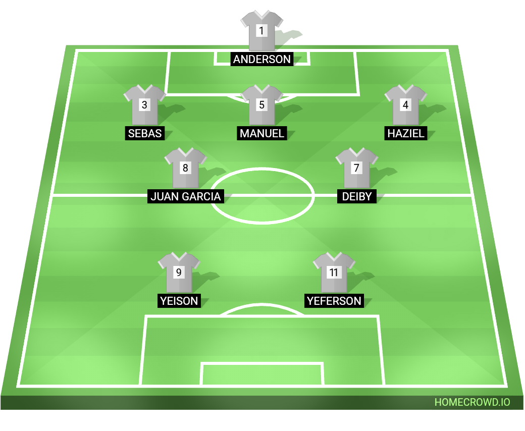 Football formation lineup F.C. LA MONTAÑA