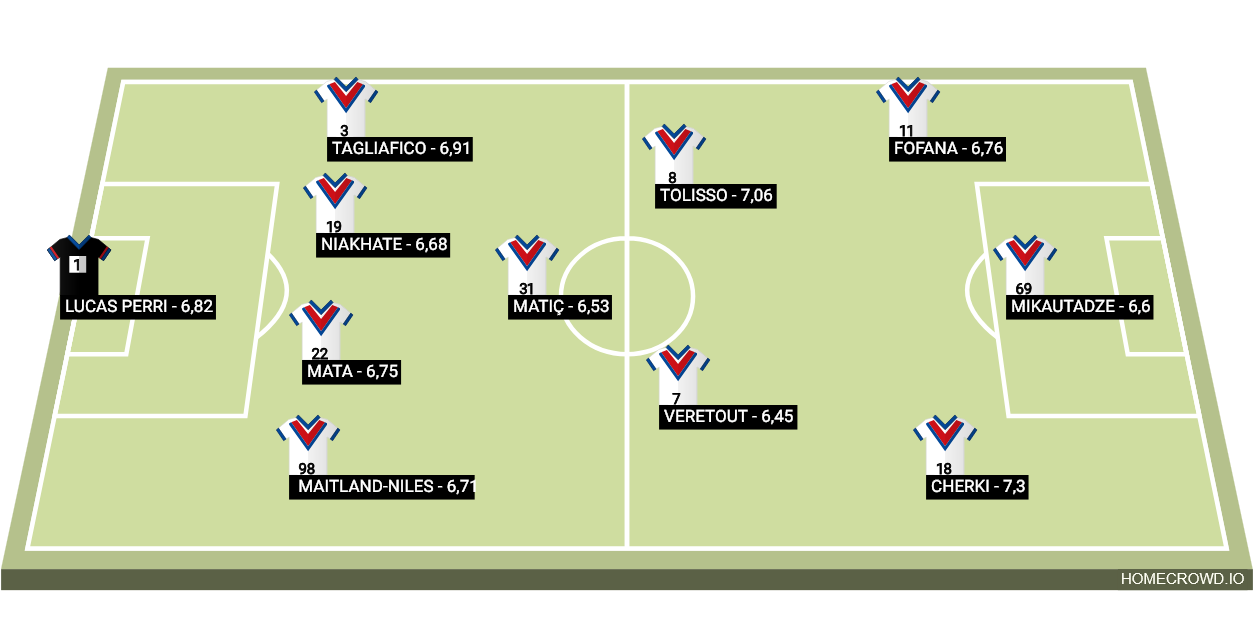 Football formation lineup Olympique Lyon 24／25